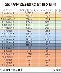 ������˵�������������У�����˾�GDP��ô��