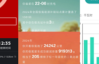 �����棬���糵�����ѣ�����ÿ���µĵ�����Ķ���