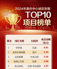 2024��������õ�ʮ�����