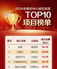 2024��������õ�ʮ��߲�