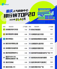 �������������������а�TOP20