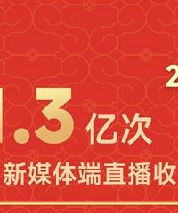 270亿次,春晚数据再创新高