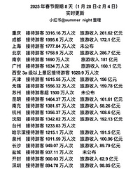 2025���ڵ�������������������Ŀǰ�ϲ�����