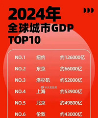 �������һ�ģ�����6ǧ�õ��������Ƿ��Ǻ���