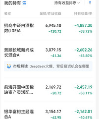 21年买的基金,到现在该怎么办?回本简直是遥遥无期啊