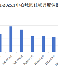 1����������סլ�ɽ��»����Ϲ�2108��