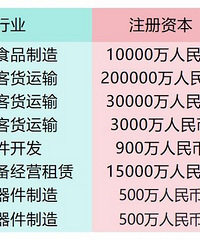 ���󺽿չ����ܲ��仧�������ۼ���ע��8�ҹ�˾��