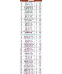 �����³ɽ���100�׷�Դ��2.7k-8.3w���۸����̫����