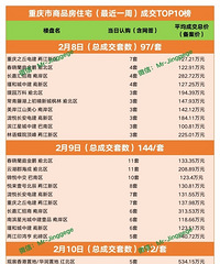 ����2025���´����һ��¥�гɽ�����