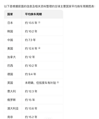 ���˺ü������ݣ��й��˻�����ȫ����Ƶ���ģ�ƽ��5-6�껻��