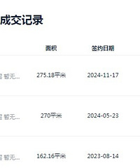 �ڴ�����̨275ƽ�ļ۸����369���ˣ��ҿ�û��