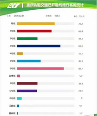 ������ͻ��500��6�ţ�3�ţ�����λ��ǰ����