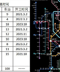 ���������������·��ͨʱ������Ԥ�⣬���ڴ�����