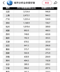 �������ṹ���������ע���޷�֧�ų�������