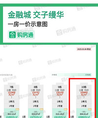 16.98万/平,成都最贵单价楼盘诞生!