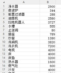 我是不是陷入了消费主义陷阱?家电家具花了6万多