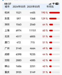 �ɽ������ˣ����귿�۱Ƚ����