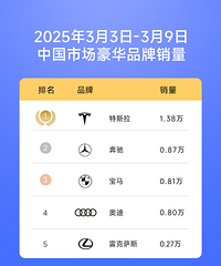 ��˹���й�3��3��-9�յ�������1.38��̨������2025�굥�������¸�