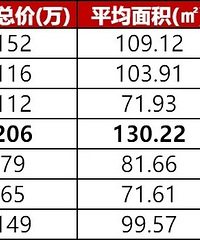 �������ж��ַ��ɽ��ع⣬���۴�4ǧ��2.9��