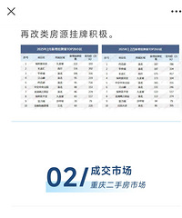 2025��2��������ַ��г�����