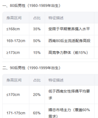 �����֣����ϵ�������������80��Ĵ�������Զ���û170