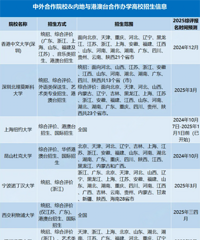 这些本科院校可低10~30分就能上,重庆考生可报