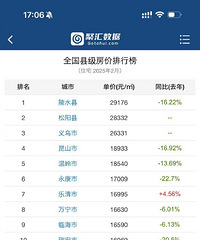 ȫ���ؼ��з������У��⽵���е�����