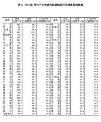 2025��2������70�Ƿ���ָ��