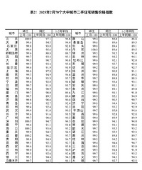 2025��2������70�Ƿ���ָ��