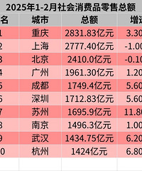 1-2�����������ܶ��״γ����Ϻ���Ŀǰ����ȫ����һ