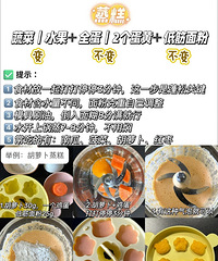 [����]������ָʳ�����ܹ�ʽ��6����ֱ�����ã�һ���ͻᣡ