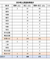胖东来工资表刷屏!基层员工平均月薪9886元