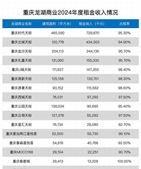 ��������������ҵ��������¯��ʱ��������ǰ���