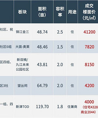 ͬһʱ���ĵĵأ�Ϊʲôֻ��һ��س�������ʣ�