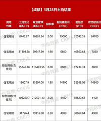 ͬһʱ���ĵĵأ�Ϊʲôֻ��һ��س�������ʣ�