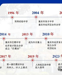 裸分特控率75.8%!这所老牌中学实力不一般
