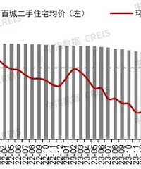 ������̳ȫ�ǿվ��н�ͱ��׵������������ַ�3�¿�ʼ�����µ�