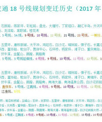 18���߹滮��Ǩ��ʷ���仯��ͦ�󡭡�