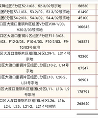 重钢即将大开发,倒手卖土地666