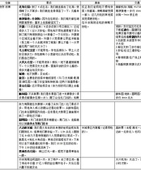 带爸妈北京自由行详细攻略分享