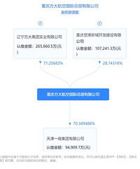 ���췽�󺽿չ����ܲ����޹�˾�����������26��Ԫ����