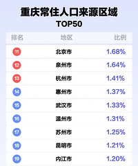 ���쳣פ�˿���Դ����