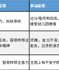 市妇幼专家直播:查出多动症?详细用药攻略