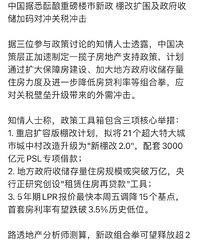 盲猜很快有重磅房地产政策出台