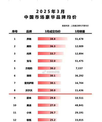 3�º���Ʒ�����ۣ��������۸����׷ƽBBA