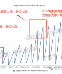 ͨ���������Է���¥�������µ��߼���ת��������ʱ���£�