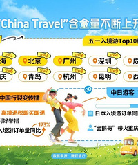 卤鹅哥带火重庆193%入境增长