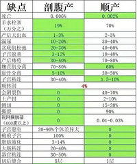 �������ȫ����ȫ�Ĳ������֢��