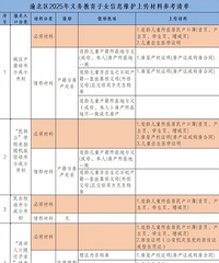 重庆幼升小、小升初报名材料清单!这些缺一不可