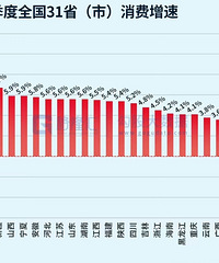 2025���һ����ȫ��31��ʡ(��) ������������
